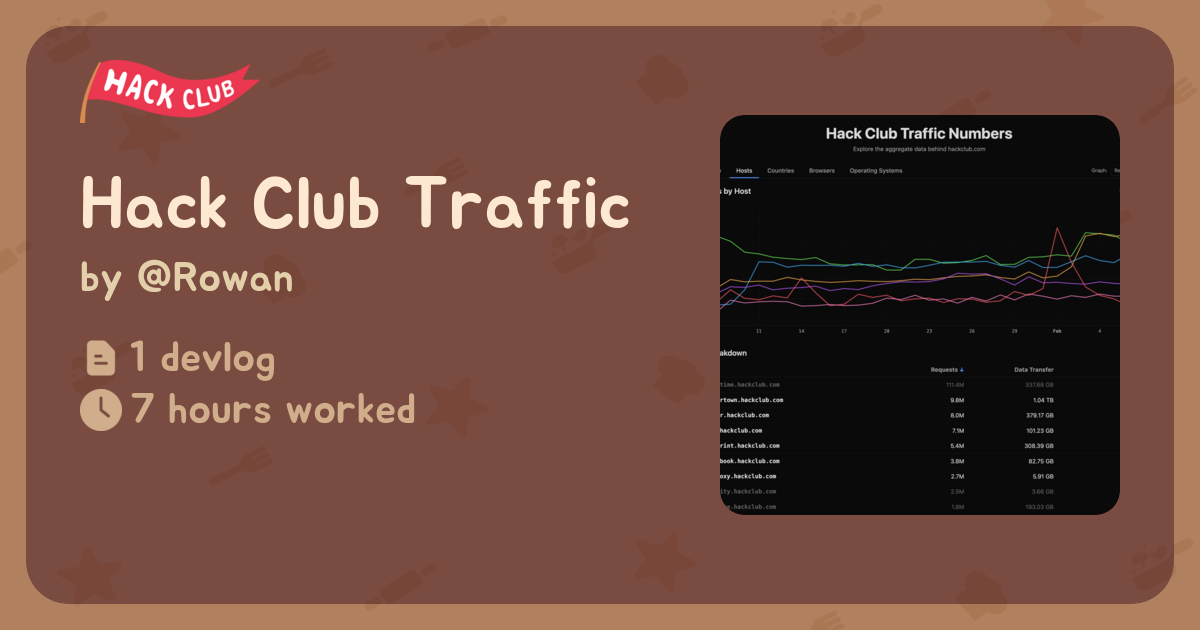 Hack Club Traffic - Flavortown