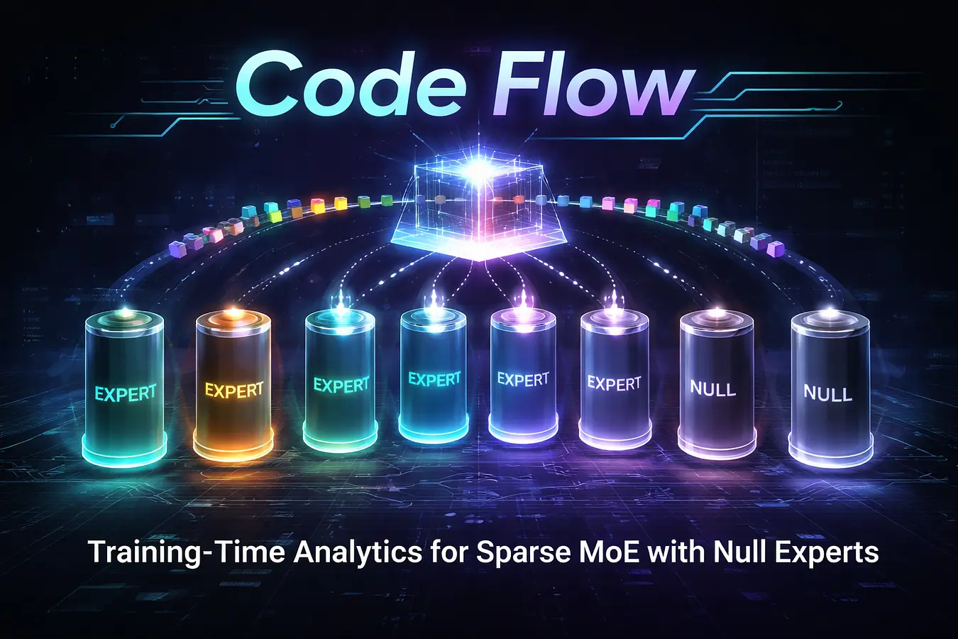 A small MOE based large language model pretraining banner