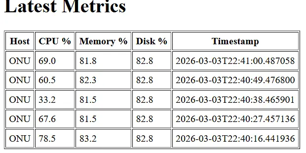 Mini Monitor - Flavortown