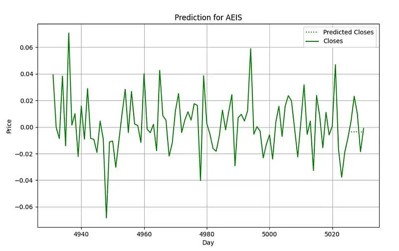 Stock Predictor banner