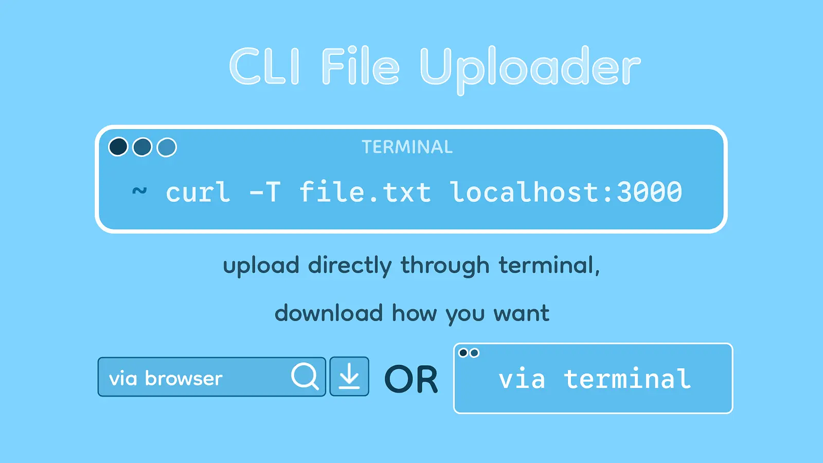 CLI File Uploader banner
