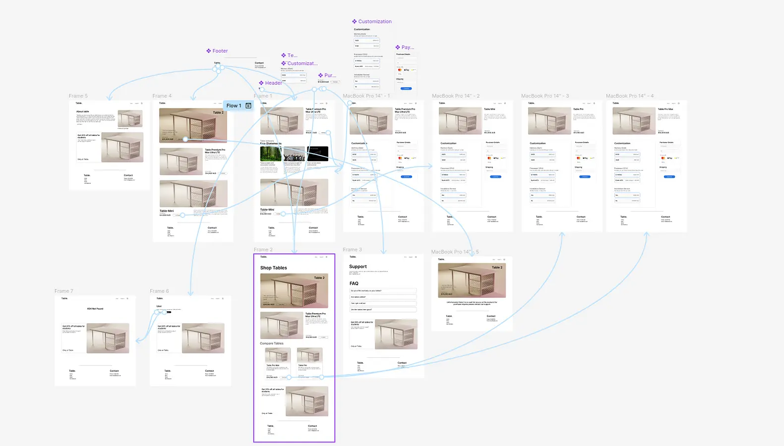 Table website (figma) banner