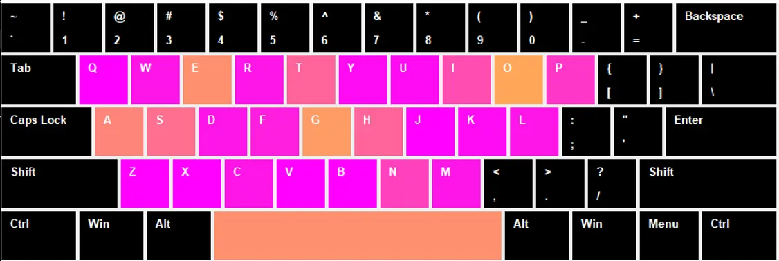 Keyboard Heatmap banner