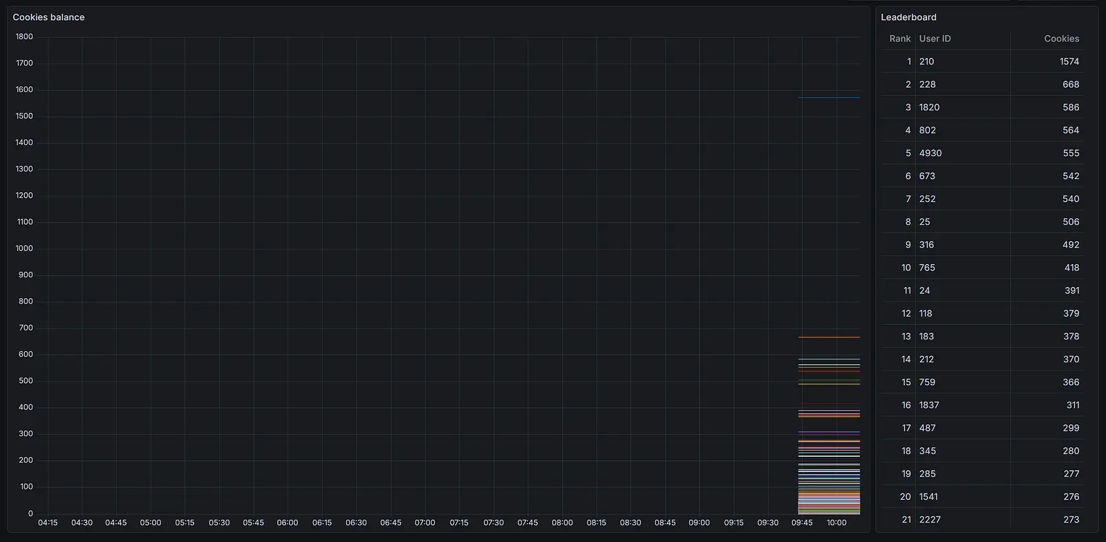 Cookie Tracker banner