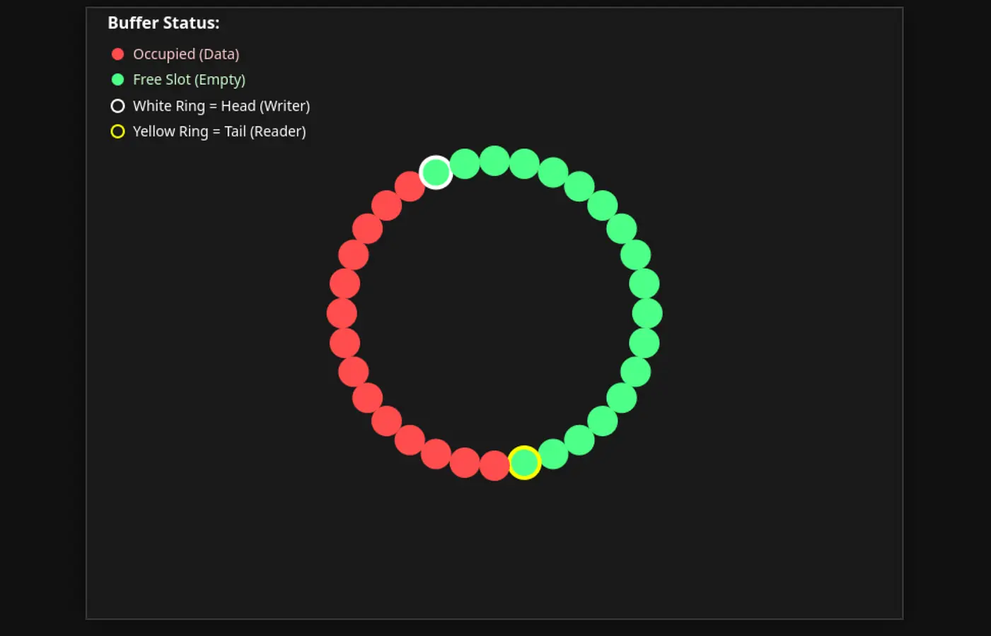 Lockless-datastructures banner